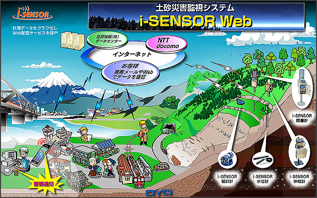 測定機設置イメージ制作